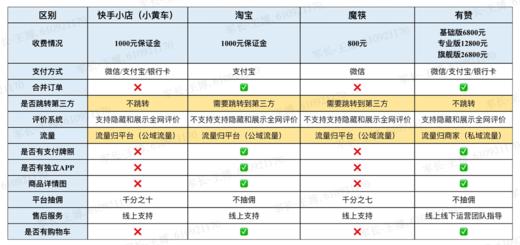 达瓦达瓦 商品图0