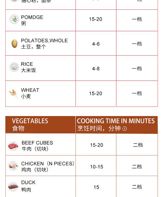 VELOSAN/韦诺森 无涂层304加厚不锈钢 6L双档位高压锅JPY带授权招加盟代理 商品图13