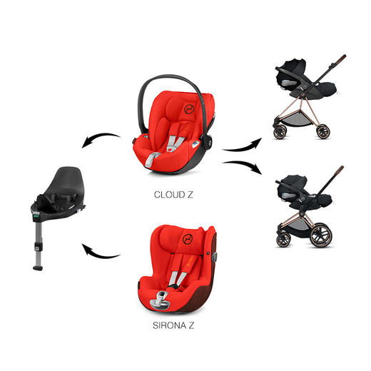 【TCXJ】德国cybex安全座椅0-4岁Sirona Z 旋转360度isofix接口正反向 商品图4