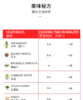 VELOSAN/韦诺森 无涂层304加厚不锈钢 6L双档位高压锅JPY带授权招加盟代理 商品缩略图11