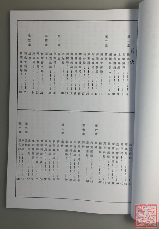 《新疆清钱谱》（影印资料） 商品图2