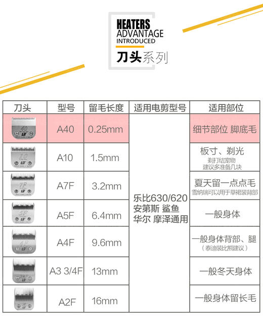 乐比A系列刀头 适用于乐比630/620/安迪斯/华尔摩泽Max1245 宠物电剪通用刀头 乐比LAUBE电剪配件 商品图7