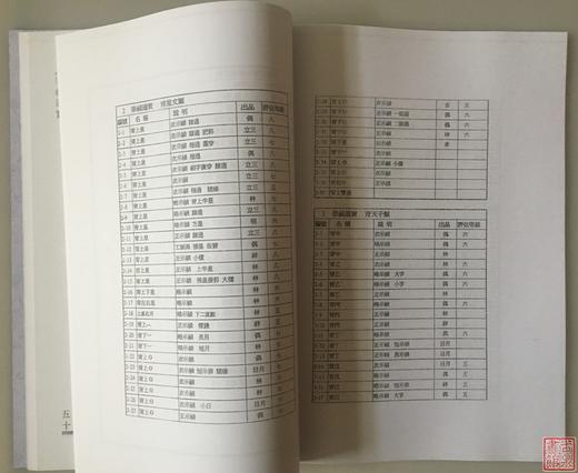 《崇祯通宝泉谱》《南明泉谱》（影印资料） 商品图3