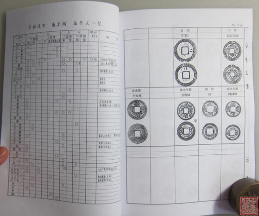 《崇祯通宝分类谱》（影印资料） 商品图6