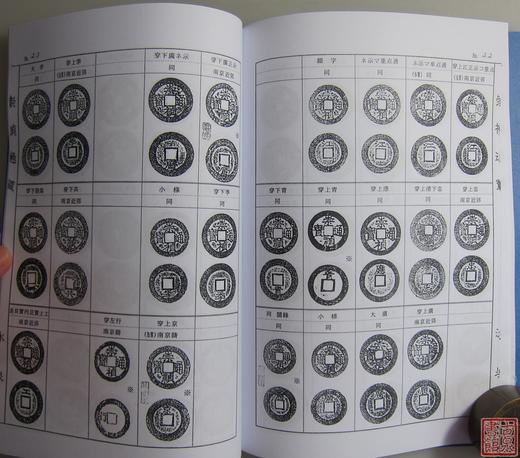 《崇祯通宝分类谱》（影印资料） 商品图3