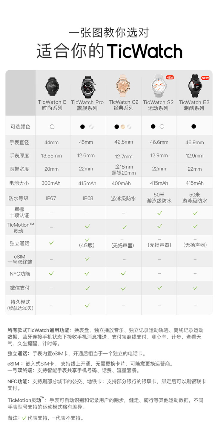 750-sku对比图-材质对比20190430.jpg