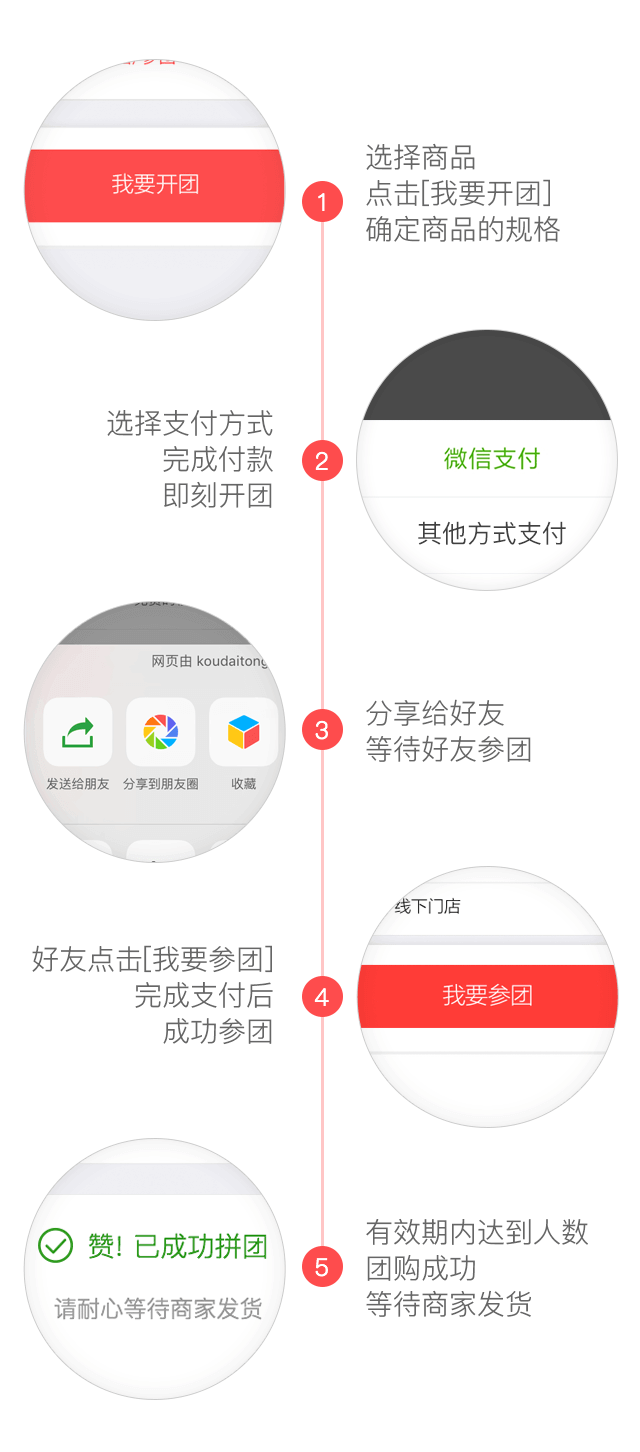 拼团流程