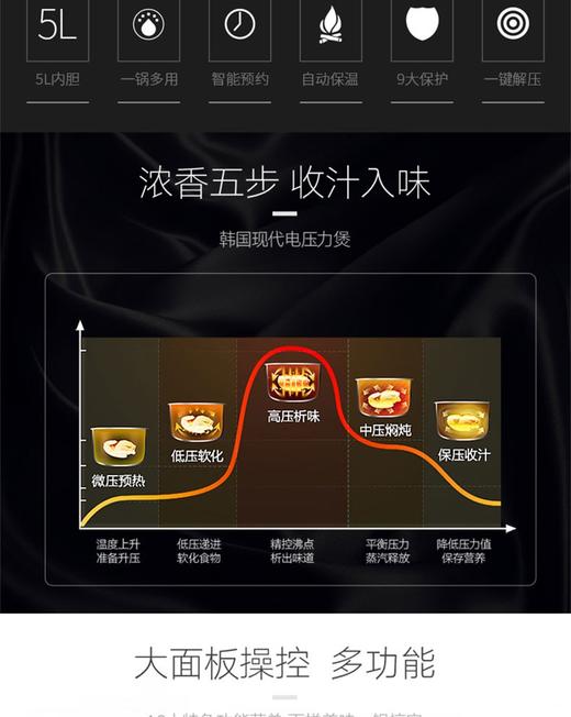 HYUNDAI/现代 电饭煲QC-YL519D（双胆）一锅两用、多功能、自动保温、智能预约JPY带授权招加盟代理 商品图5
