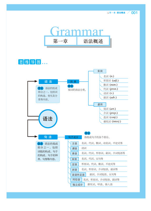 【开心图书】高中英语语法全解+英汉双解大词典（原版大开本/缩印版） 商品图10