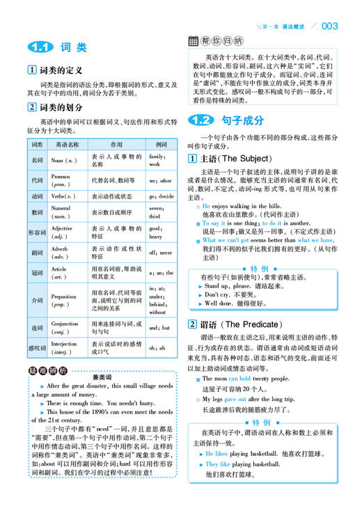 【开心图书】高中英语语法全解+英汉双解大词典（原版大开本/缩印版） 商品图12
