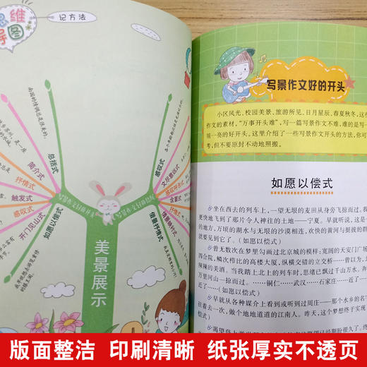 思维导图作文 中学生好开头好结尾 商品图2