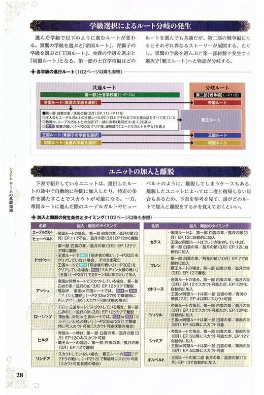 中商原版 火焰之纹章 风花雪月 完美指导书 日文原版 ファイアーエムブレム 風花雪月 パーフェクトガイド 中商进口商城