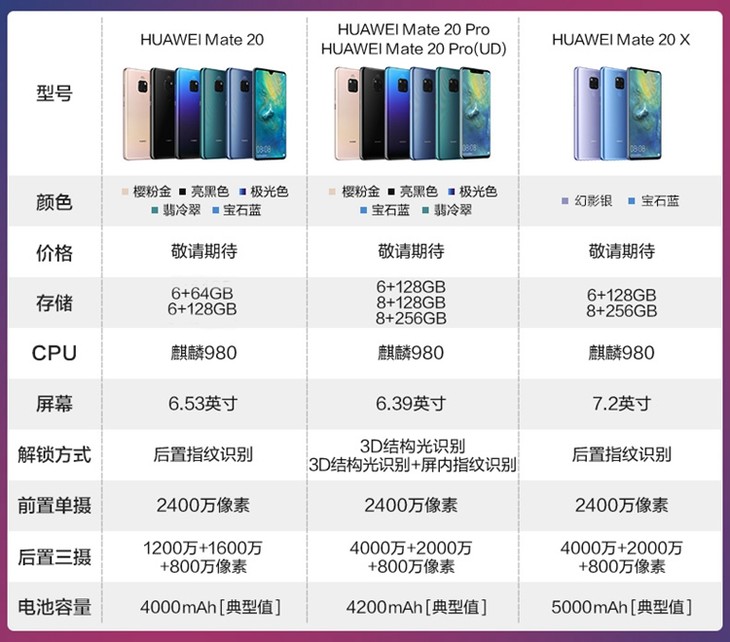 (演示样机) mate 20 pro ud版