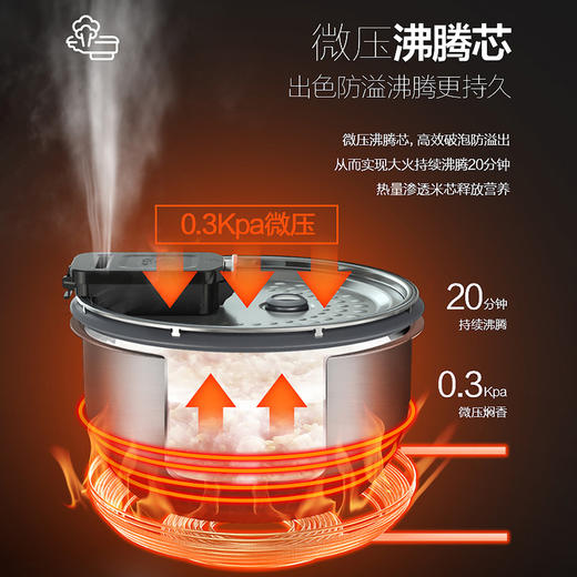 美的（508492）电饭煲HS5075 IH电磁加热 微压沸腾芯 精钢鼎釜内胆5L电饭锅预约功能 钢胆不锈钢内胆 商品图1