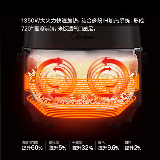 美的（508157）电饭煲DHZ4001XM 多段IH电磁加热 一锅两煮 4L电饭锅 不粘涂层内胆 WIFI控制 商品图1