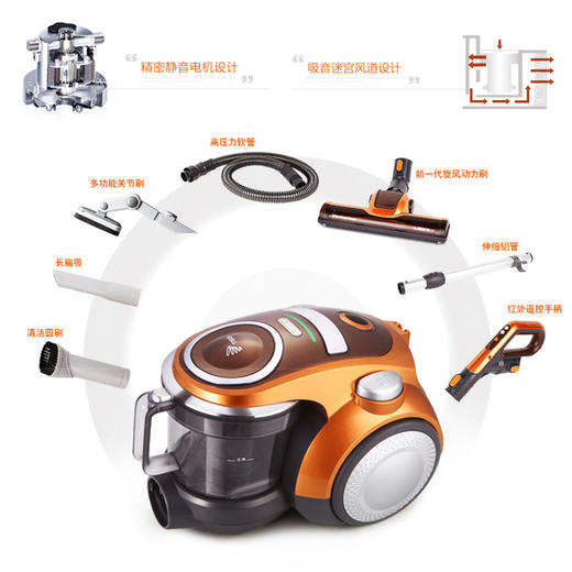 莱克（505885
）(LEXY）吸尘器VC-T3519-3 家用 强劲吸力 无耗材 智能遥控手柄T63 商品图3