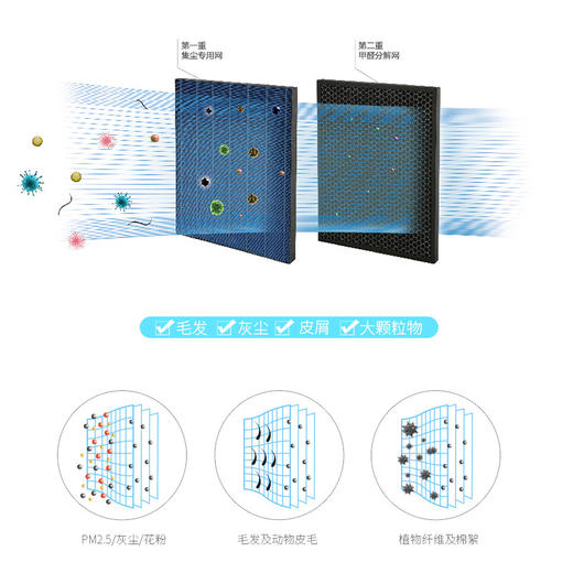莱克（507351
）(LEXY）空气净化器 KJ603-F 大空气洁净量 除甲醛 除PM2.5 智能光感应 家用净化器 商品图4