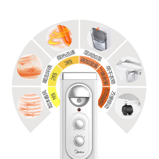 美的（Midea）（507764）NY2513-16FW电热油汀 三档调节 恒温节能 干衣加湿 过热保护 家用取暖器电暖器 13片 商品图2