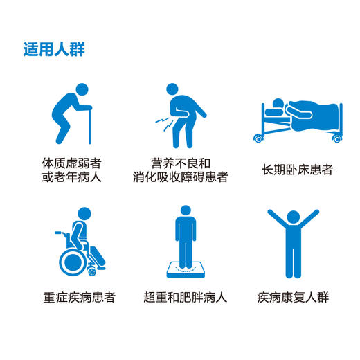 愈硕 中老年人缓解肌肉衰减【2盒99元】 商品图1