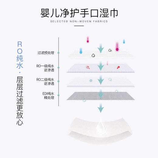 【❤新春买1送1】【婴儿净护手口湿巾】80抽 商品图5