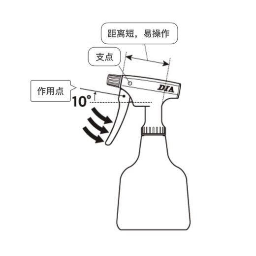 Furupla｜可调节喷壶｜绿色 商品图1