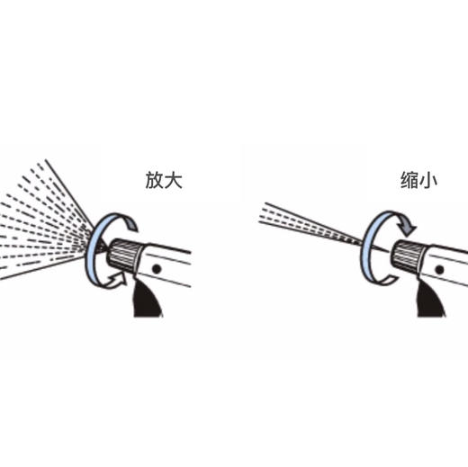 Furupla｜可调节喷壶｜红色 商品图2
