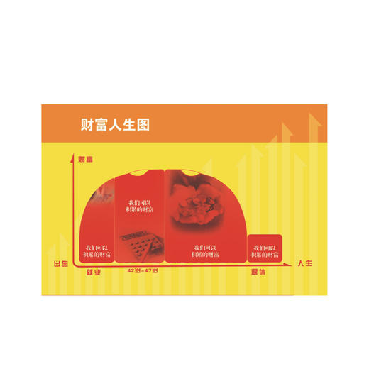 【重疾不重】财富人生图 商品图0