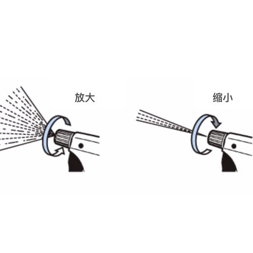Furupla｜可调节喷壶｜绿色 商品图2