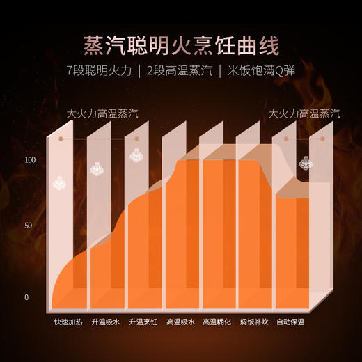 苏泊尔(SUPOR)电饭煲 4L/5L 蒸汽本釜IH电磁加热智能电饭煲 家用 大容量 商品图3