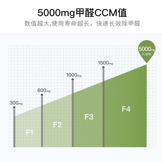 LEXY/莱克空气净化器家用KJ506 除霾滤病毒 甲醛净化机大功率净烟 商品图8