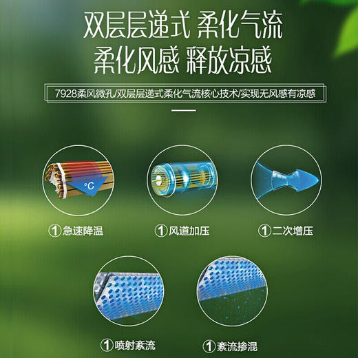 美的（Midea）风语者 1.5匹一级能效 变频 无风感KFR-35GW/BP3DN8Y-FA200(B1) 商品图3