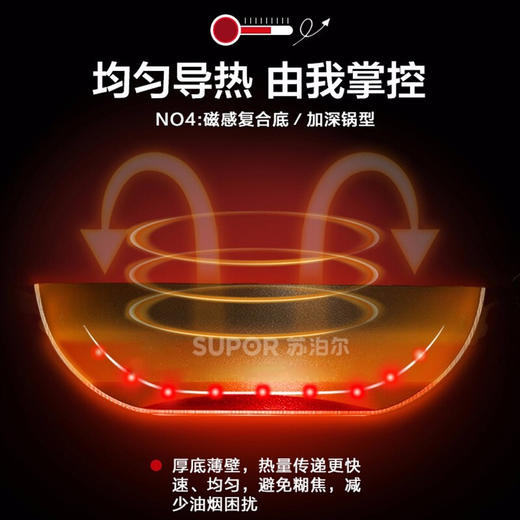 苏泊尔炒锅不粘锅家用炒菜锅 煎炒通用锅具电磁炉燃气灶通用 商品图5