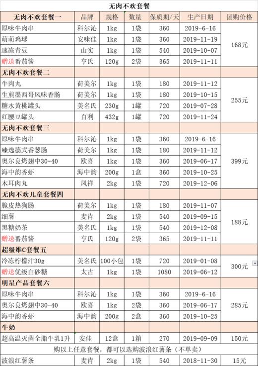 无肉不欢-套餐1 商品图1