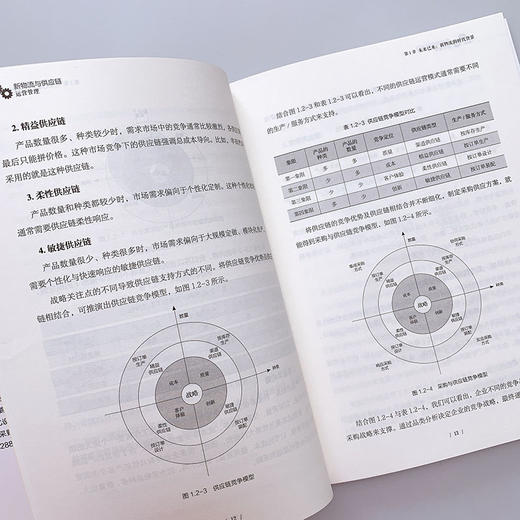 新物流与供应链运营管理 采购与供应链管理书籍 商品图5