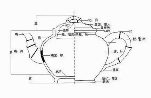 带你读懂紫砂(超详细解读) 商品图0