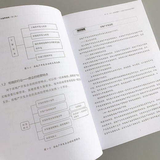 房地产会计真账实操全流程演练 第2版 商品图7