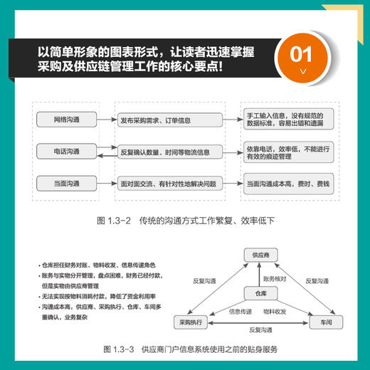 采购管理与运营实战 成本控制 采购谈判 品质管理 管理运营 采购与供应链管理书籍从零开始学采购采购管理物流管理专业书籍 商品图3