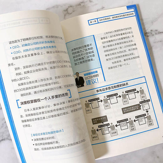 gao效布置任务的27个方法 管理书籍 商品图8