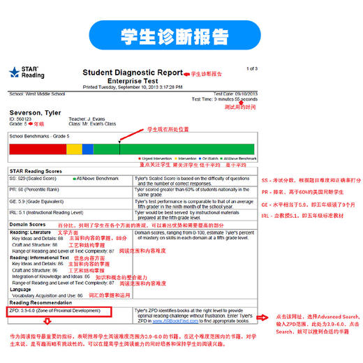 STAR阅读测评+AR图书测试+myon在线图书馆，提升孩子英文阅读能力的一套完整测评方案 商品图5