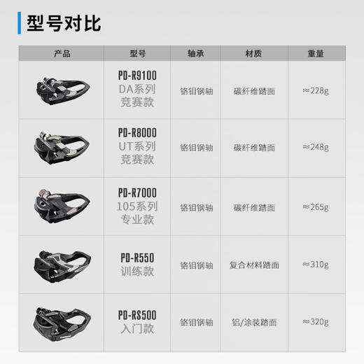 Shimano禧玛诺公路自行车锁踏PD-RS500/PD-R7000/PD-R550/PD-R8000/PD-R9100 商品图1