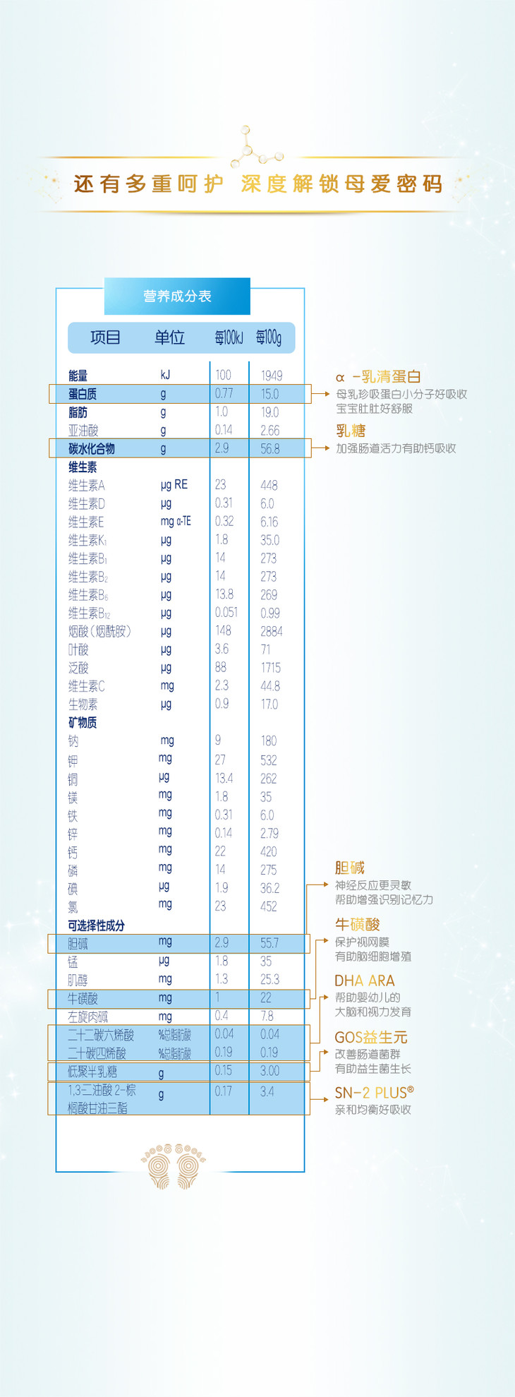 合生元贝塔星幼儿配方奶粉3段900g