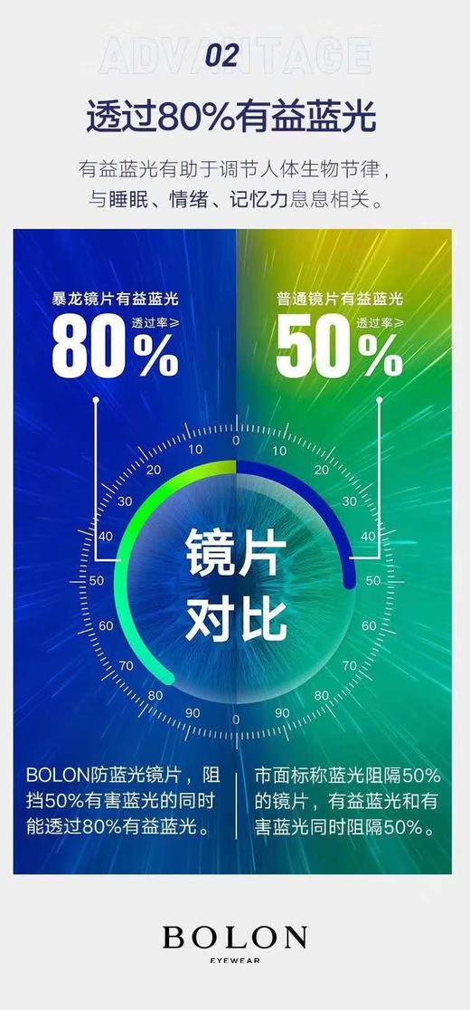 BOLON防蓝光护目镜 低色差低色散 减缓视疲劳 护目更时尚 商品图4