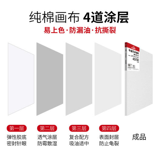中盛画材纯棉 油画框 油画布框油画板塑封多尺寸可定做油画丙烯用 商品图1