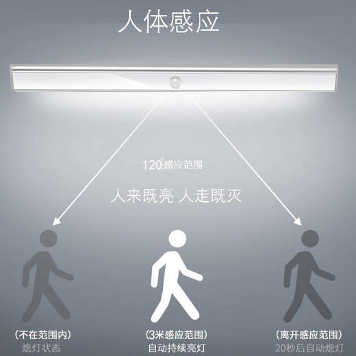 感应灯人体感应灯家用无线安装充电款小夜灯橱柜灯过道楼道衣柜灯 商品图2