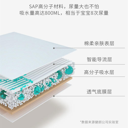 开丽婴儿纸尿裤NB码  初生号<6kg 30片/包 商品图2