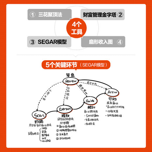 副业赚钱之道 从0到1打造多元化收入 商品图2