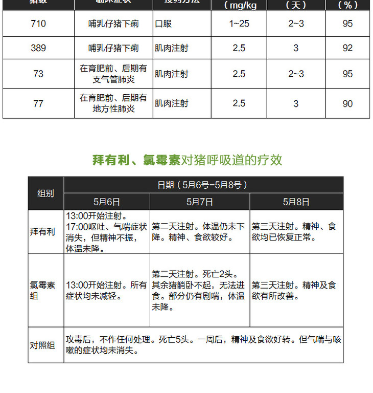 林可霉素配伍恩诺沙星图片