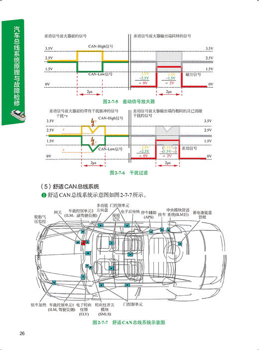 汽车总线系统原理与故障检修 商品图7