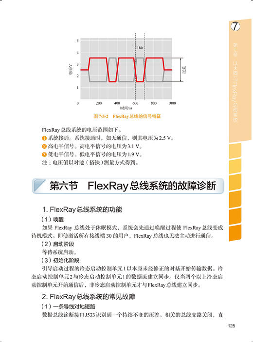 汽车总线系统原理与故障检修 商品图10