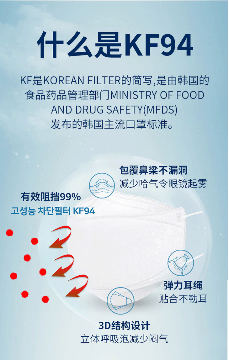 出行组合套装10片成人韩国kf94口罩1瓶80ml速干消毒液喷雾1包50抽消毒